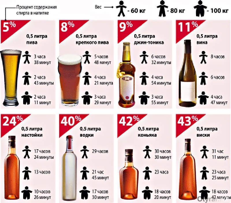 Всего за месяц, на дорогах Шымкента задержаны 79 пьяных водителей