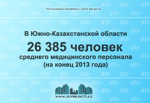 Количество медицинского персонала в Южно Казахстан