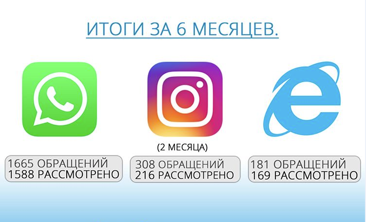 3 способа, пожаловаться в акимат Шымкента, не выходя из дома