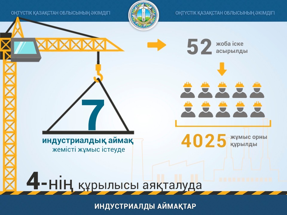 В ЮКО успешно работают 7 индустриальных зон