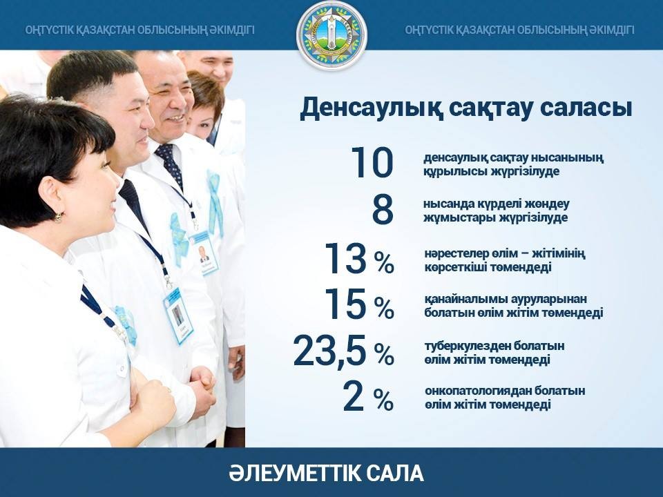 В ЮКО уделяется особое внимание социальной сфере