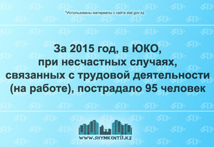 Количество несчастных случаев на работе (ЮКО)
