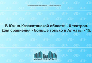 Количество театров Южного Казахстана