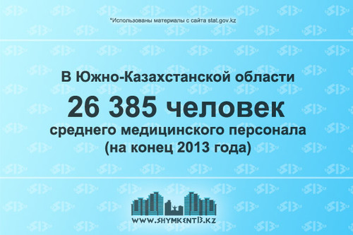Количество медицинского персонала в Южно Казахстанской области