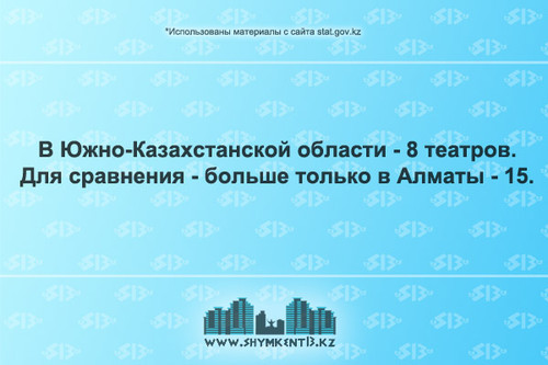 Количество театров Южного Казахстана